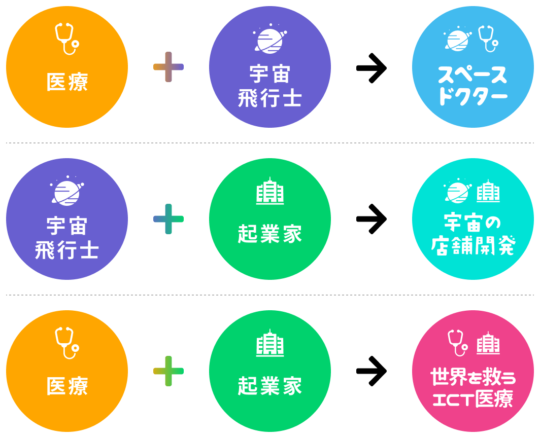 組み合わせ図