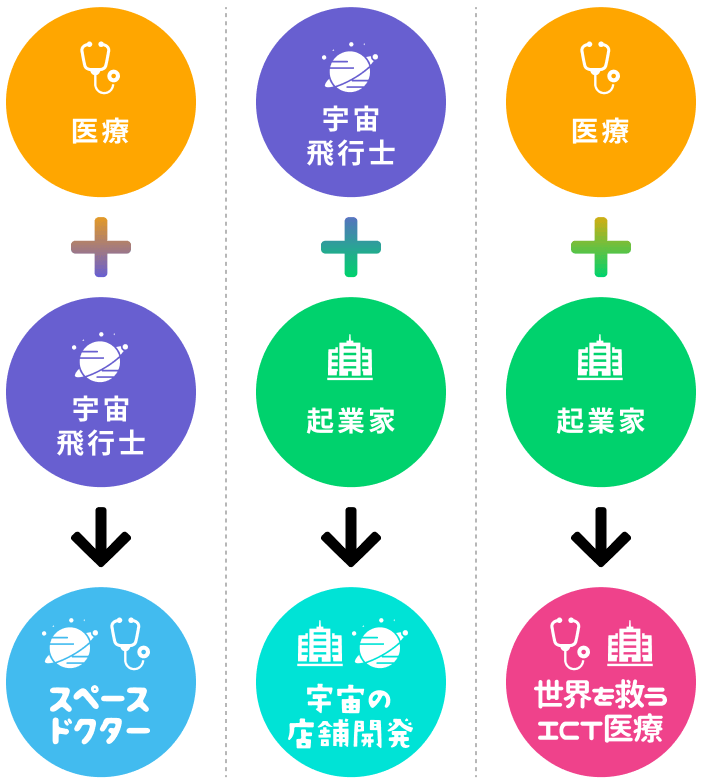 組み合わせ図